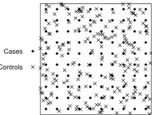 Figure 3. Regular point pattern