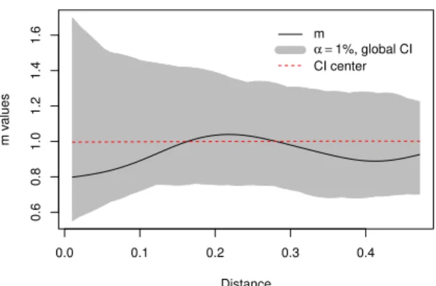 Figure 2. Aggregate point pattern