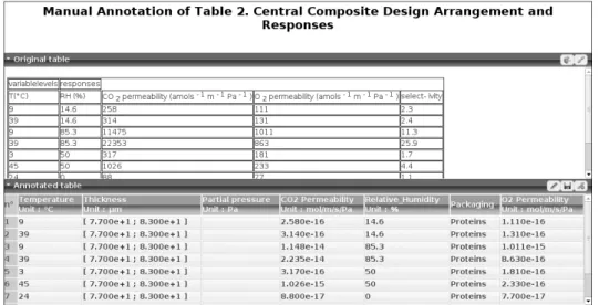 Figure 9 The annotation of a data table with @Web annotation module