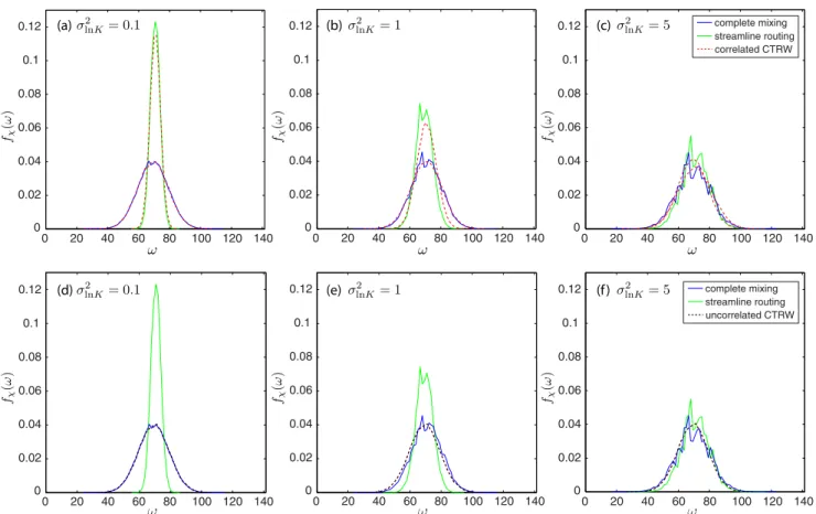 FIG. 13. (Color online) Probability distributions of transverse particle breakthrough position for Monte Carlo simulations and model predictions
