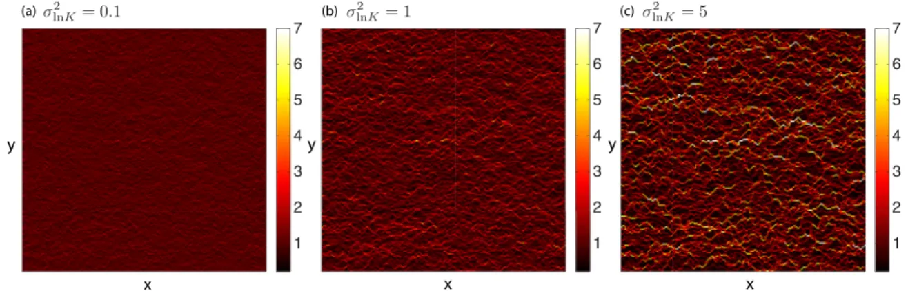 FIG. 2. (Color online) (a) Normalized flow field ( | u ij | / u) for log-normal conductivity distribution with variance 0.1