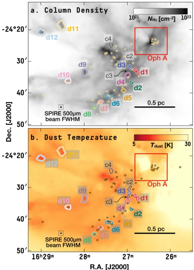 Figure 5. Like Figure 1, but for maps of ( a ) total column density, N H 2 , and ( b ) dust temperature, T dust , derived from Herschel observations.