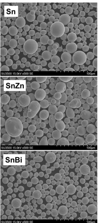 Figure  1:  Scanning  electron  microscope  images  of  the  feedstock powders.  