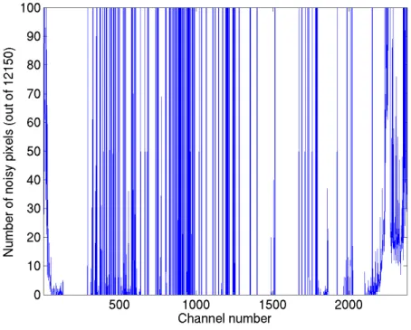 Figure 3-5: Count of pixels having more than 5 times RMS error, for all AIRS channels
