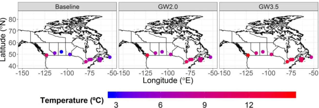 Figure 4. Mean temperatures in the selected cities over the baseline time-period, and under projected global warmings of 2.0 ◦ C and 3.5 ◦ C.