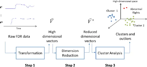 Figure 3.6. Cluster-based Detection Algorithm: ClusterAD-Flight 