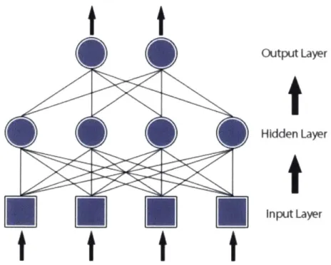 Figure  3-6.  A  feed  forward  neural network with one  hidden  layer  [5]