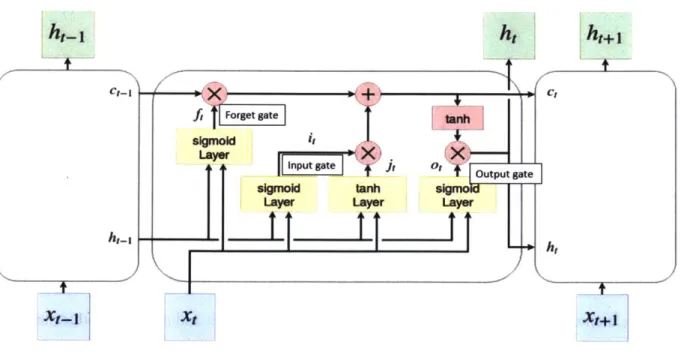 figu  Forget gateM  tns