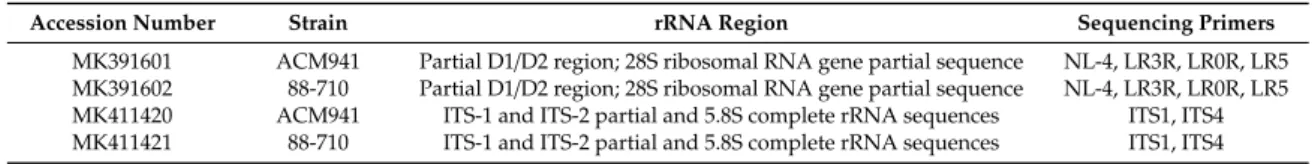 Table 3. Accession number of rRNA genomic regions amplified from C. rosea strains ACM941 and 88-710.