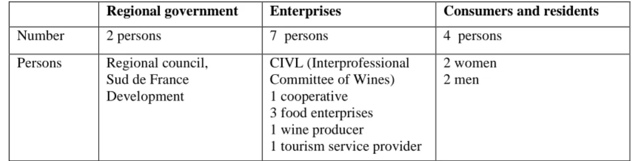 Table 6: Distribution of the interviews 