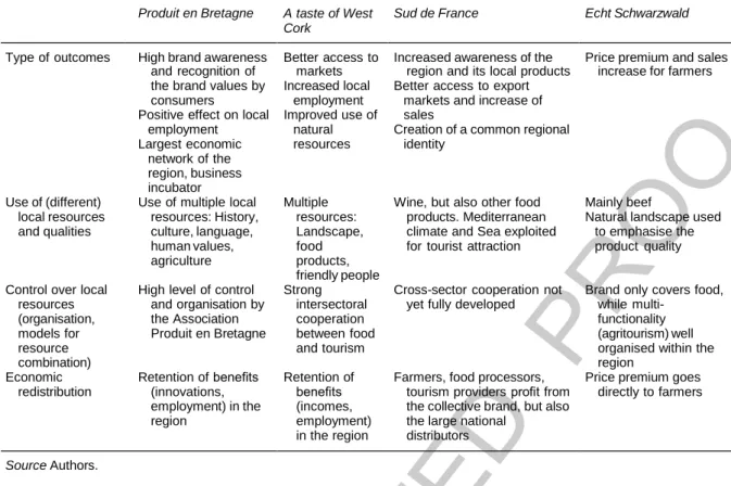 Table 3:  Regional branding and endogenous rural development 