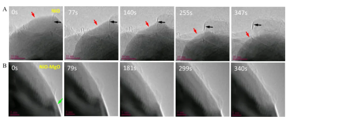 Figure 3. (A) Snapshot of the advancing edge of the graphitic layer in NiO and (B) Formation of the graphitic layer from a modulation region in MgO-modiﬁed NiO.