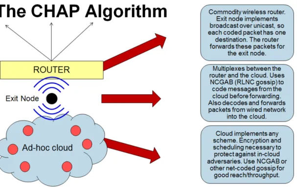 Figure 3-2: A graphical overview of the CHAP algorithm