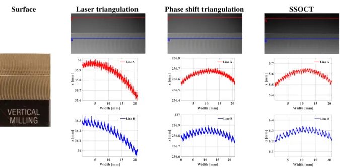 Table 1. Technical specifications of the in-house NRC sensors.  