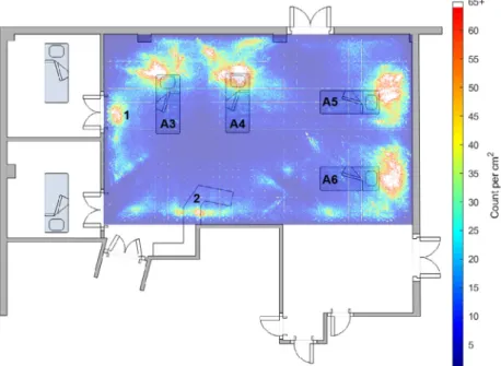 Figure 2 shows the averaged loudness value of the ﬁve loudest sounds above 35 dB in any 2 – 4-s epoch that occurred in each 1 cm 2 of the monitored area