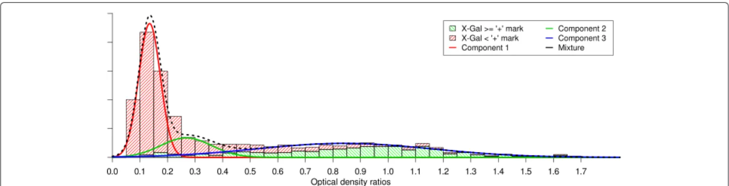 Figure S2). The binary network built using the HIS3 threshold at 0.45 will thus be used in the rest of this work.