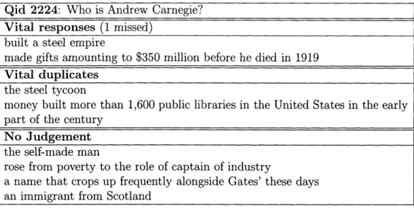 Table  4.10:  Sorted  nuggets  from  CoL.  ForBIN  pertaining  to  &#34;Andrew  Carnegie&#34;