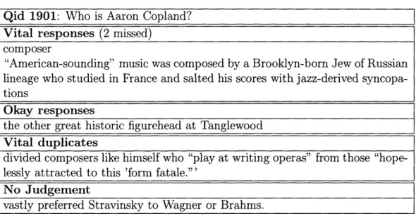 Table  4.12:  Sorted  nuggets  from  CoL.  ForBIN  pertaining  to  &#34;Aaron  Copland&#34;