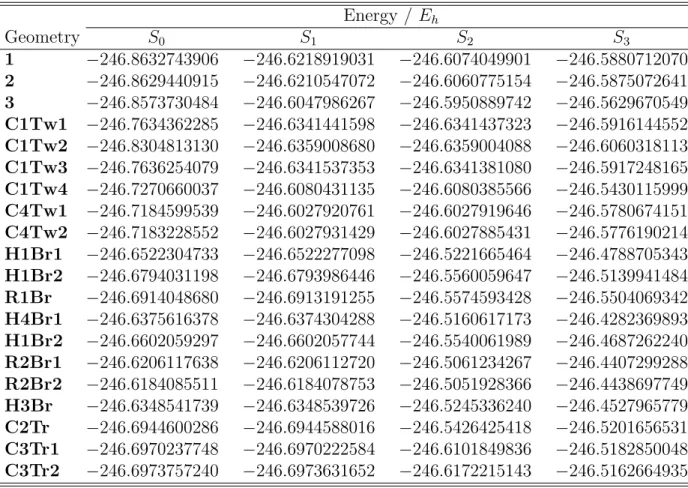 Table S3: MR-CIS/6-31G* potential energies of 1-CNBD critical geometries. Energy / E h Geometry S 0 S 1 S 2 S 3 1 −246.8632743906 −246.6218919031 −246.6074049901 −246.5880712070 2 −246.8629440915 −246.6210547072 −246.6060775154 −246.5875072641 3 −246.85737