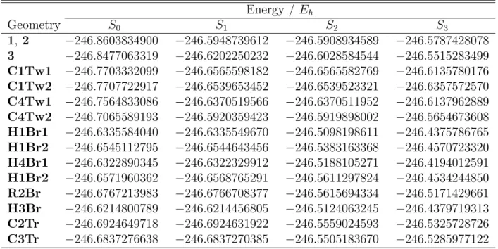 Table S5: MR-CIS/6-31G* potential energies of 2-CNBD critical geometries.