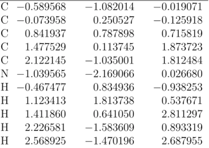 Table S19: MR-CIS optimized geometry of the 1-CNBD S 2 -S 1 C1 twist MECI 1 (C1Tw1).