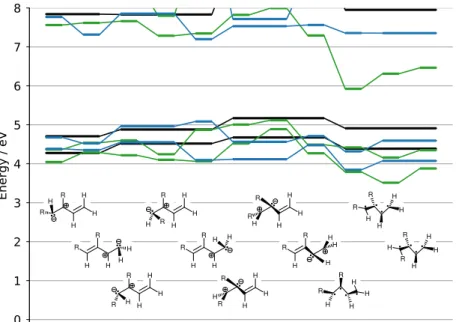 Figure S8: MS-CASPT2/cc-pVTZ S 1 -S 0 minimum energy conical intersections of BD (black), 1-CNBD (green) and 2-CNBD (blue).