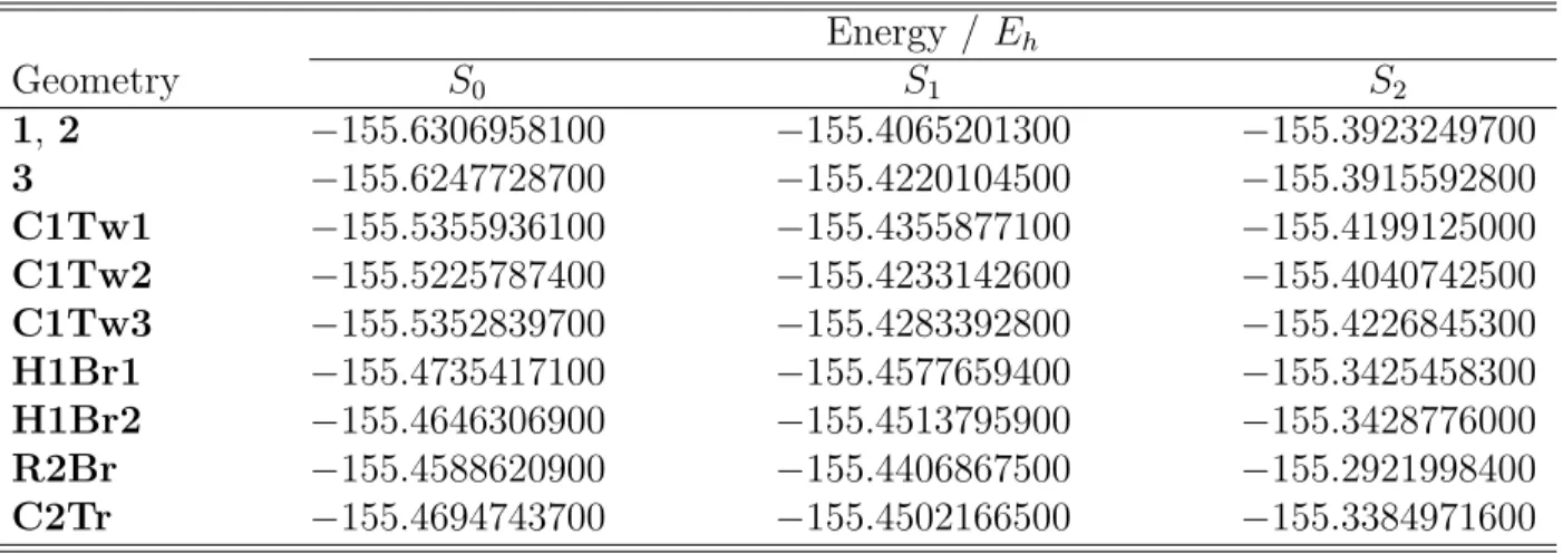 Table S2: MS-CASPT2/cc-pVTZ potential energies of BD critical geometries.