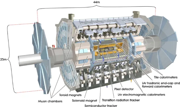Figure 1.1: Cut-away view of the ATLAS detector. The dimensions of the detector are 25 m in height and 44 m in length