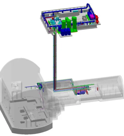 Figure 2.6: Layout of the magnet cryogenics system in the surface hall (compressors) and service cavern (shield refrigerator and helium liquefier)