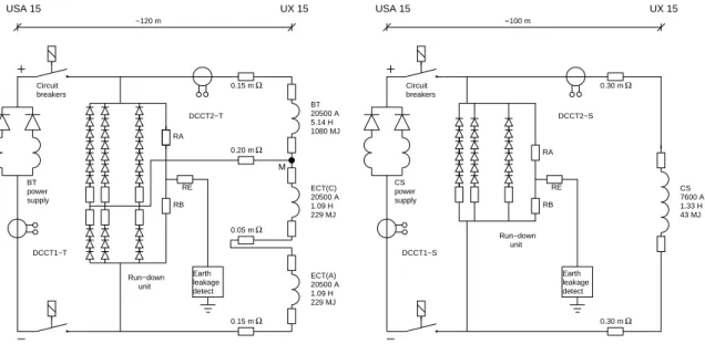 Figure 2.8: Electrical circuit showing the barrel (BT) and end-cap (ECT) toroids connected in series, fed by a 20.5 kA power converter and protected by a voltage-limiting diode/resistor ramp-down unit (left)