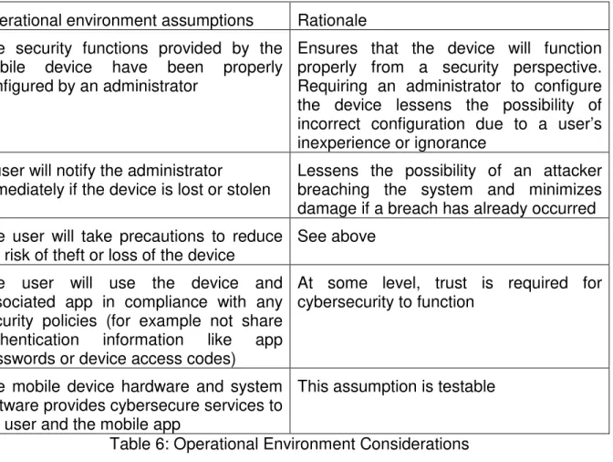 Table 6: Operational Environment Considerations 