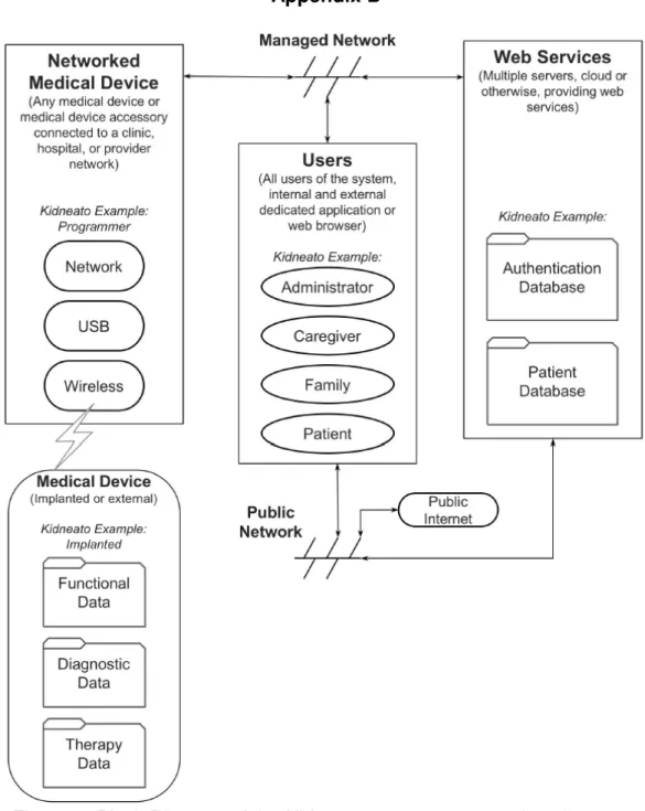 Figure 2: Block Diagram of the Kidneato system, managed environment 