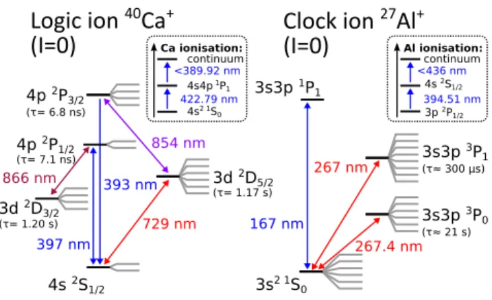 Figure 1 shows the reduced level schemes for 27 Al + and 40 Ca + including the transitions relevant for a 27 Al + / 40 Ca + clock