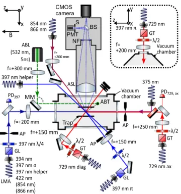 Figure 2 shows two schematic cross sections of the vacuum chamber and the surrounding optics