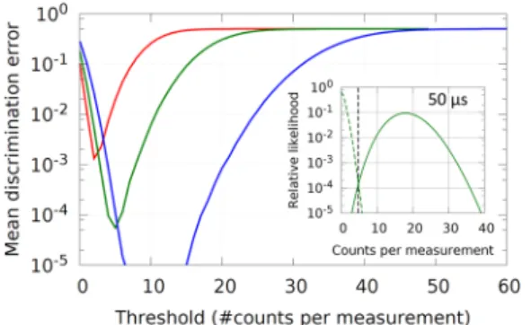 Figure 9 shows the Allan deviations derived from the frequency recordings after subtraction of the individual linear drifts