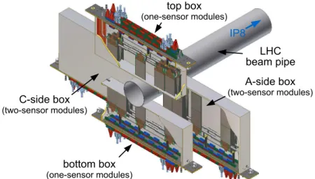 Figure 5.23: View of the four IT detector boxes arranged around the LHC beampipe.