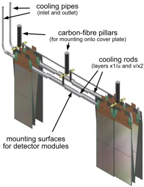 Figure 5.27: View of an IT cooling rod with a few detector modules.