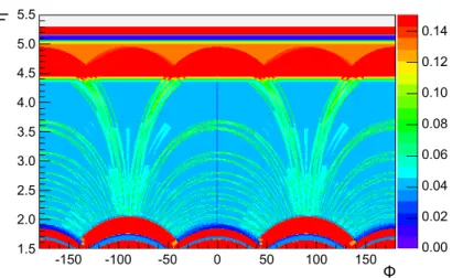 Figure 5.33: Radiation length of the TT as a function of the pseudorapidity η and the azimuthal angle φ.