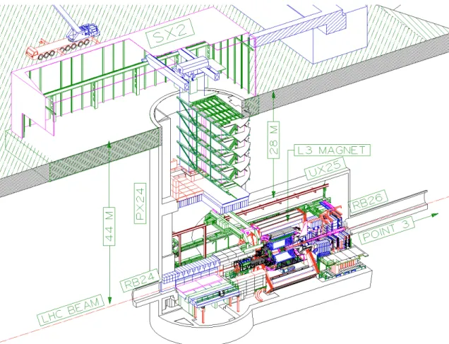 Figure 2.1: The general implementation of the ALICE experiment at Point 2 of the LHC tunnel.