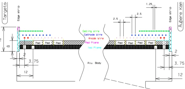 Figure 3.35: Cross section of inner readout chamber perpendicular to wires.