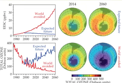 Figure 5. Simulations of the Antarctic ozone hole contrast the 