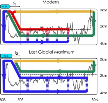 Fig. 3. Annual mean buoyancy flux from a state estimate that combines 3 y of available observations with an ocean model (26)