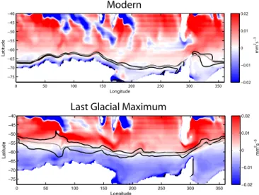 Fig. 5. The surface buoyancy flux from two CCSM3 simulations run for modern and LGM climates (33)