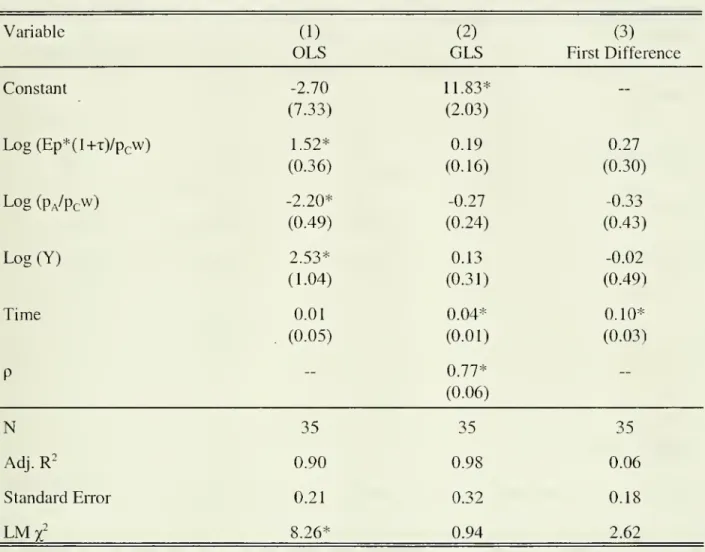 Table 2: Reduced-Form Estimates of Domestic Cloth Production Dependent Variable: Log of Domestic Production