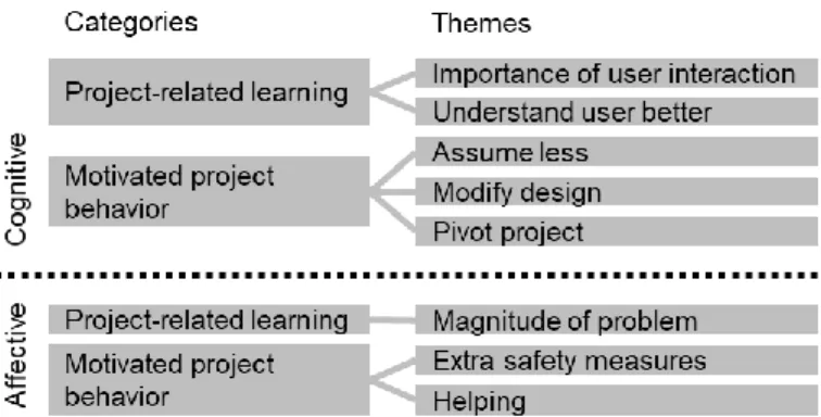 Figure  3.  A  visual  depiction  of  the  outcome  themes  and  their  categorization by outcome type