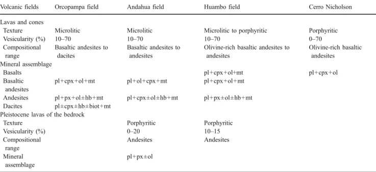 Table 3 Types and compositional range of minerals in the four distinct petrographic types of the Andahua – Orcopampa and Huambo monogenetic fields and the Cerro Nicholson cone
