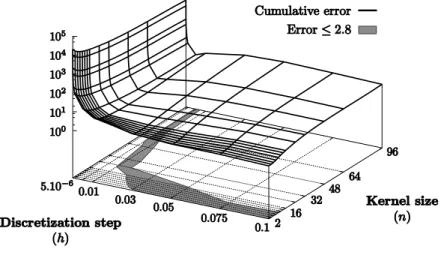 Fig. 2. Cumulative error