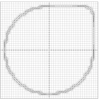 Fig. 3. Example of tangent estimation for a parametrized curve 0 0.01 0.02 0.03 0.04 0.05 0.06 0.07 0.08 0.09 0.10.0020.0060.010.0140.018 Discretization step ( h )