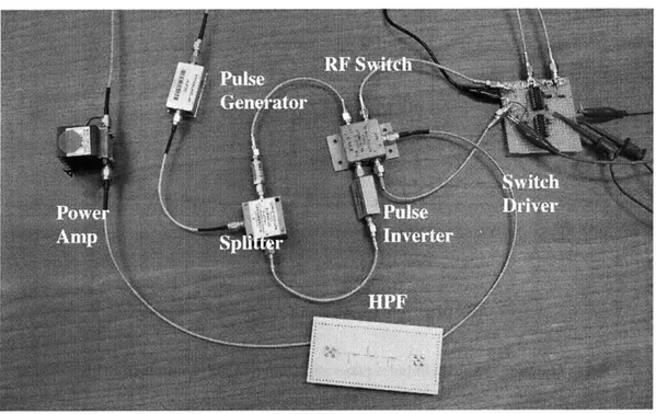 Figure 14.  UWB  Discrete  Transmitter Implementation  based on design  from Intel [15].