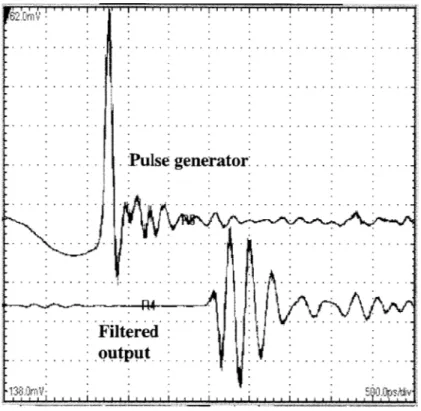 Figure  15.  Output pulse  from impulse  generator  (top) and pulse  output from  high pass  filter.